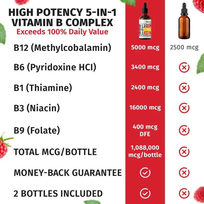 Vitamin B Complex Raspberry Liquid Supplement Drops 🍃