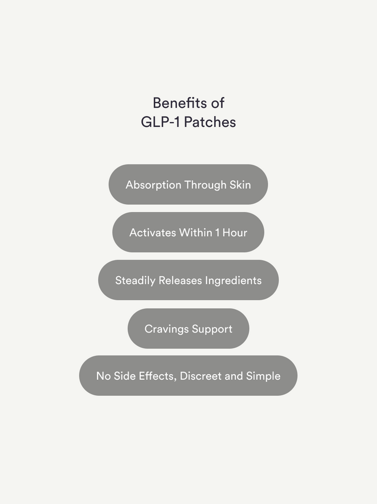 GLP-1 Patches