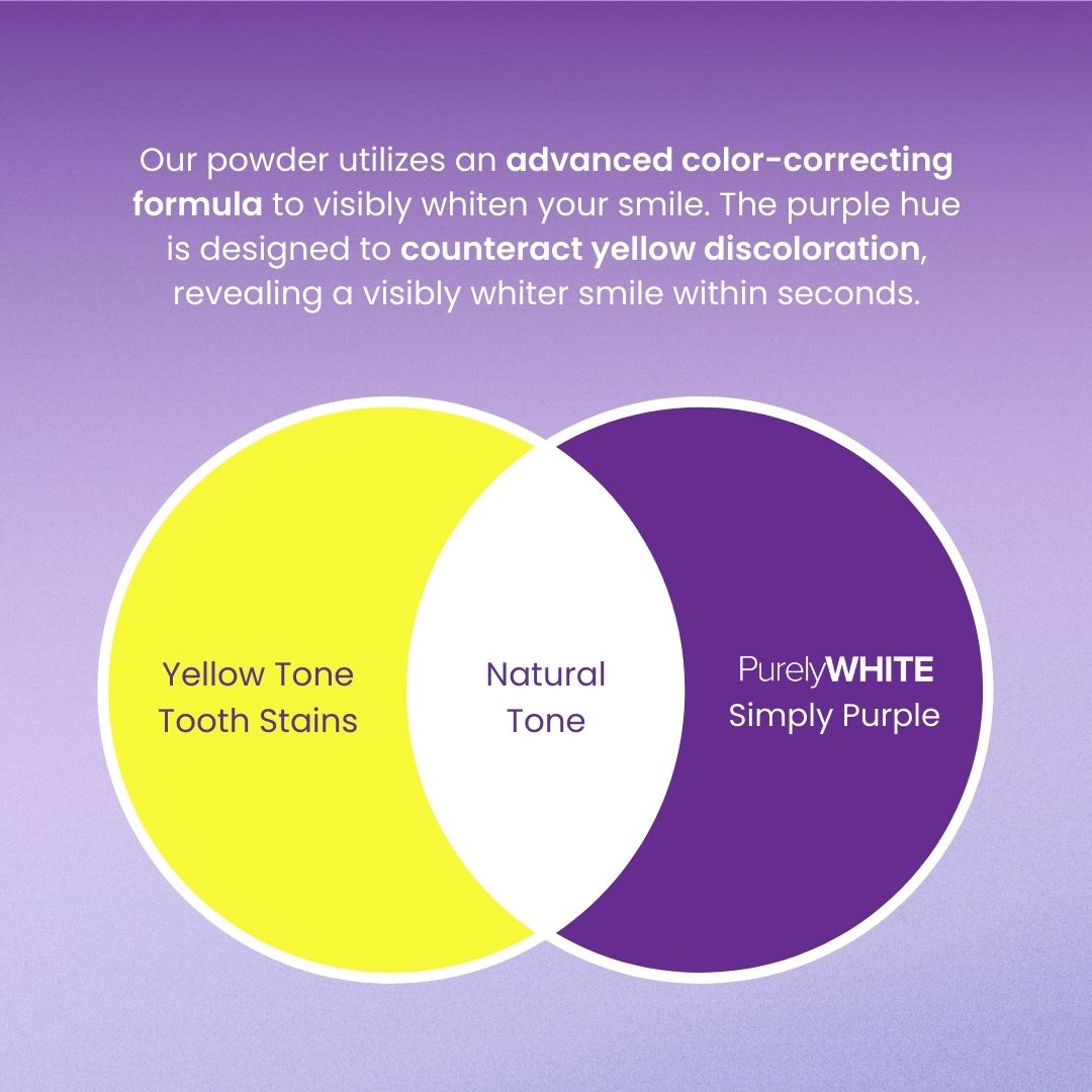 Whitening Powder