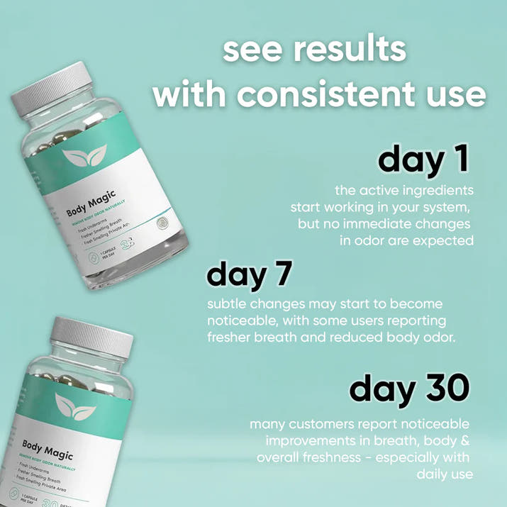 Body Magic - Natural Deodorant Supplement 🍃