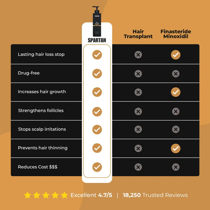 Root Activator Shampoo For Men Hair Loss