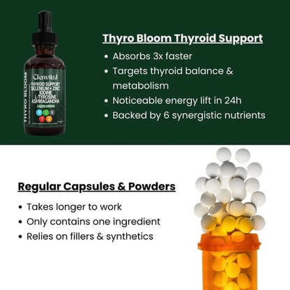Complete Thyroid Support