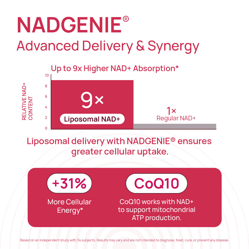 NAD+ Supplement for Women 🍃
