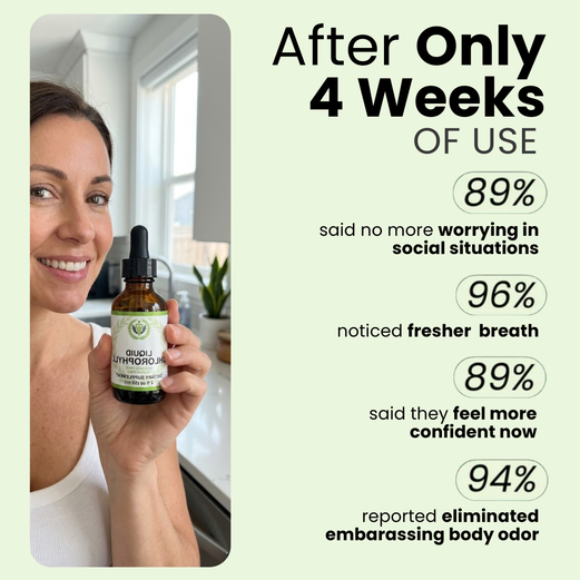Chlorophyll Drops For Gut Health & Body Odor