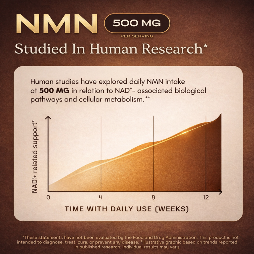 NMN 4-In-1 Anti-Aging Complex