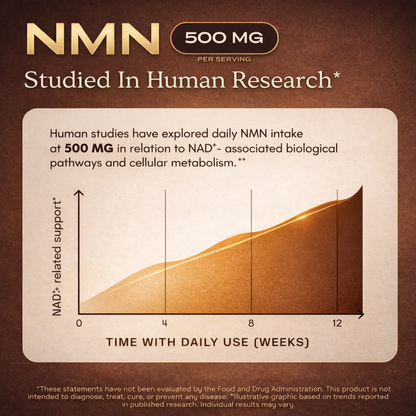 NMN 4-In-1 Anti-Aging Complex