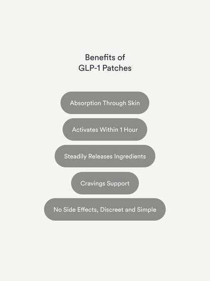 GLP-1 Patches
