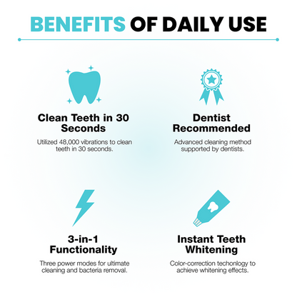 WhiteSmile | The Ultimate Innovation in Dental Care 🦷