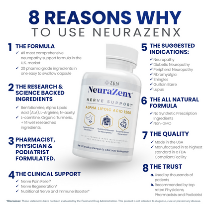 Neurazenx® with R-ALA Matrix | 1200mg
