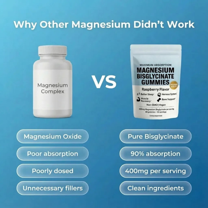 Magnesium Bisglycinate Gummies