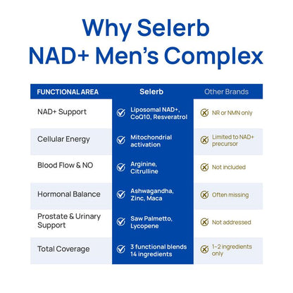 Liposomal NAD+ for Men