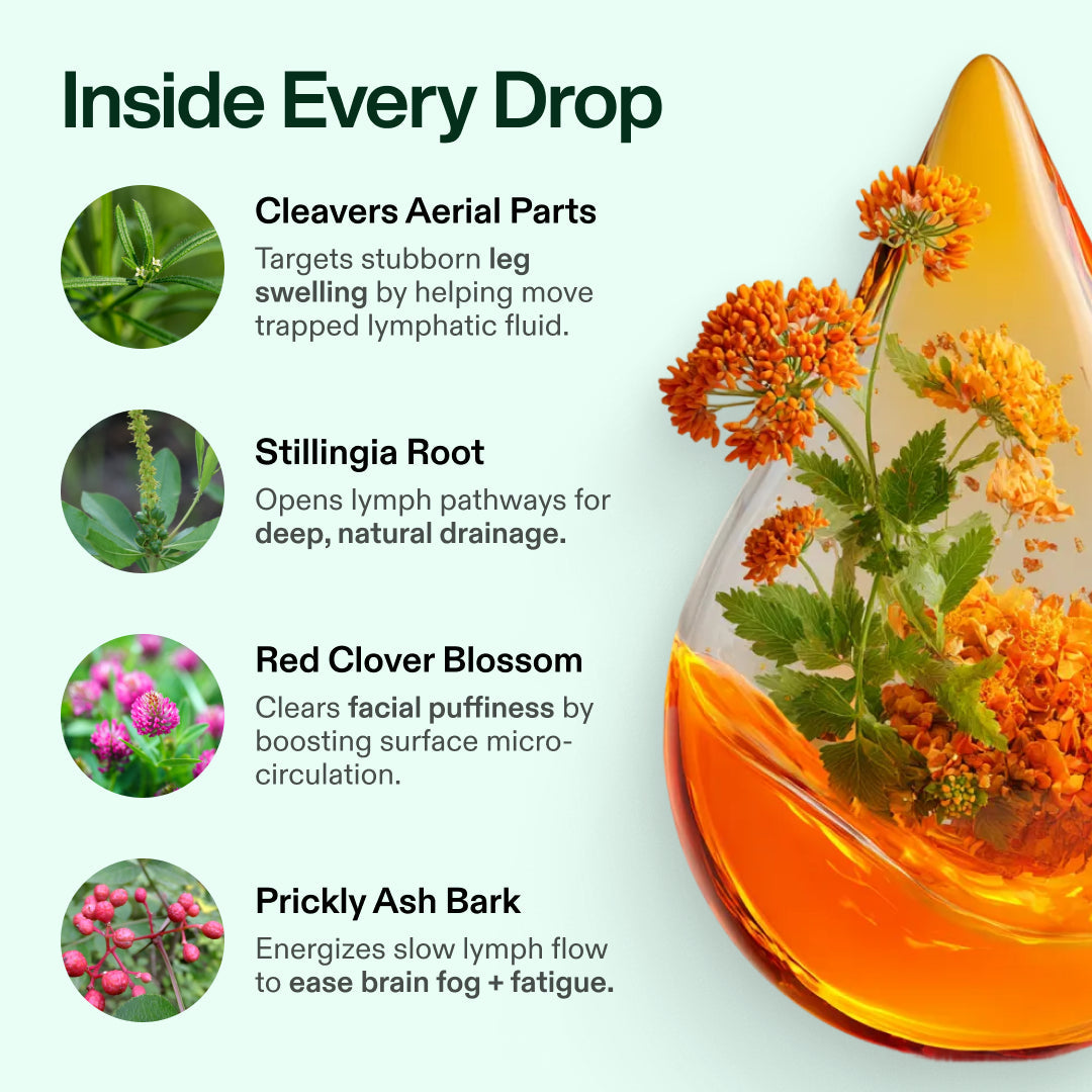 Feeling lighter and less swelling in 16 days or less